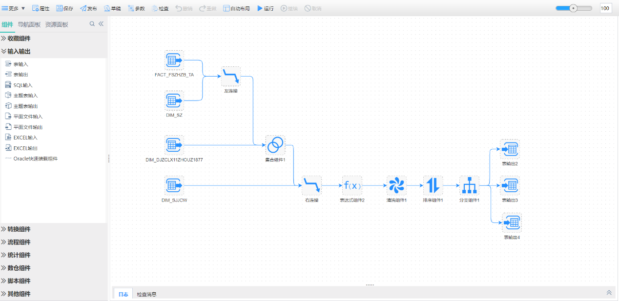 強(qiáng)大的數(shù)據(jù)整合 強(qiáng)大的數(shù)據(jù)整合