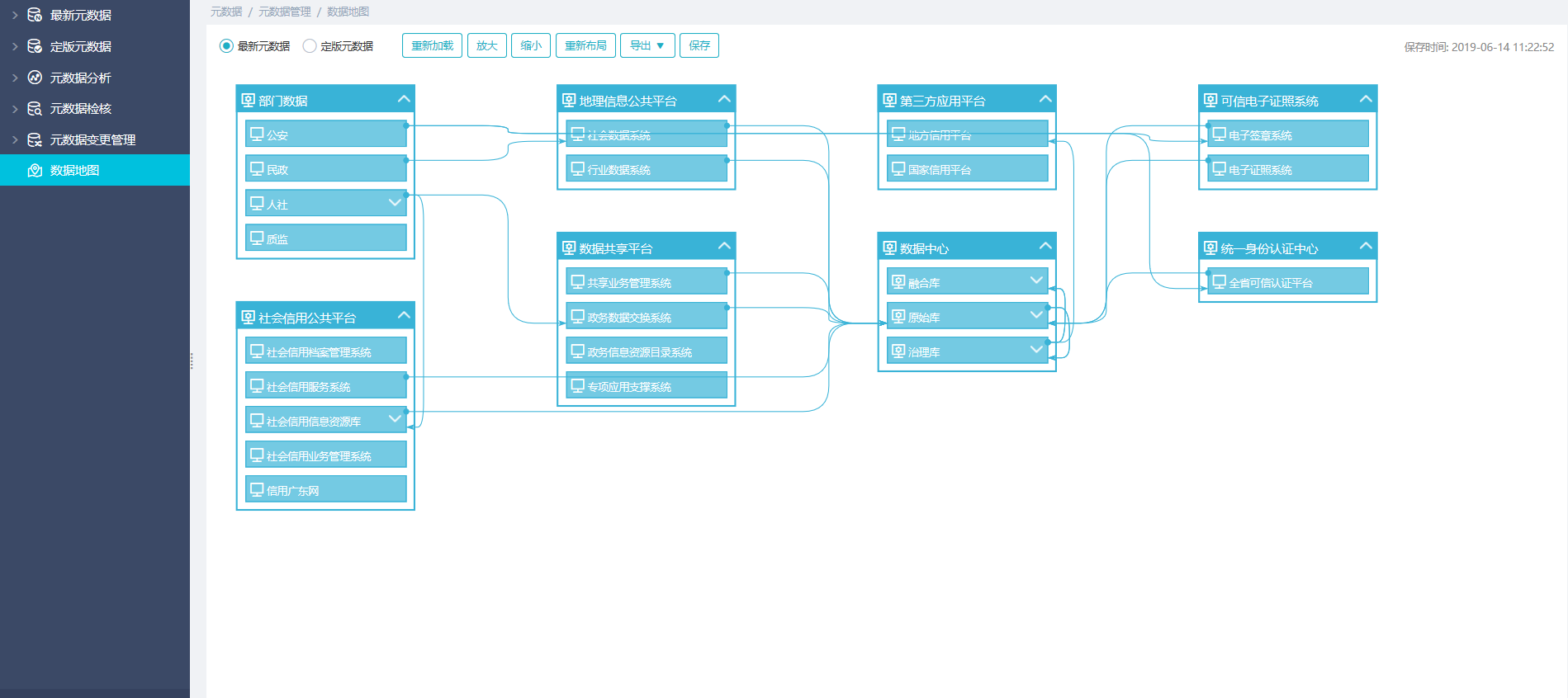 數據地圖 數據地圖