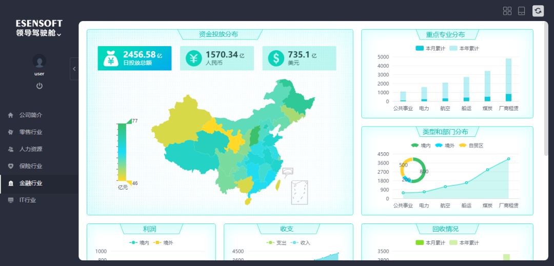 領導駕駛艙案例欣賞 領導駕駛艙案例欣賞