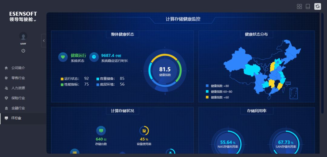 領導駕駛艙案例欣賞 領導駕駛艙案例欣賞