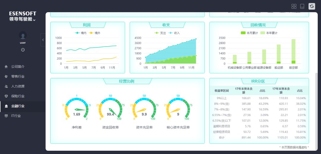 領導駕駛艙案例欣賞 領導駕駛艙案例欣賞
