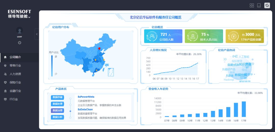 領導駕駛艙案例欣賞 領導駕駛艙案例欣賞