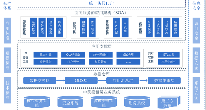 億信ABI，為金融租賃行業解決哪些大數據應用難題 ？