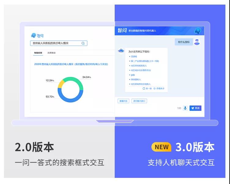 億信ABI智問模塊全新升級，打通AI+BI最后一堵墻